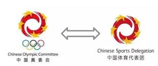 [研究采撷]中国奥委会8年营收30亿的背后