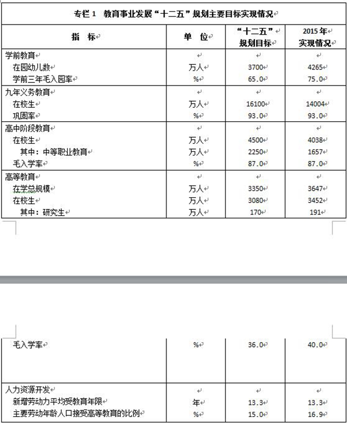 国务院关于印发国家教育事业发展 十三五 规划的通知 国家体育总局政策法规文件检索系统