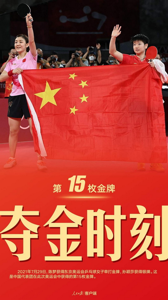 东京奥运会开幕后的第六个比赛日 中国斩获3金1银