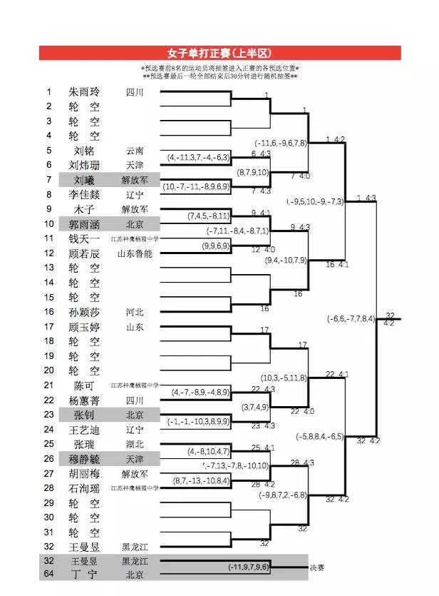 东京奥运会女乒名单图片