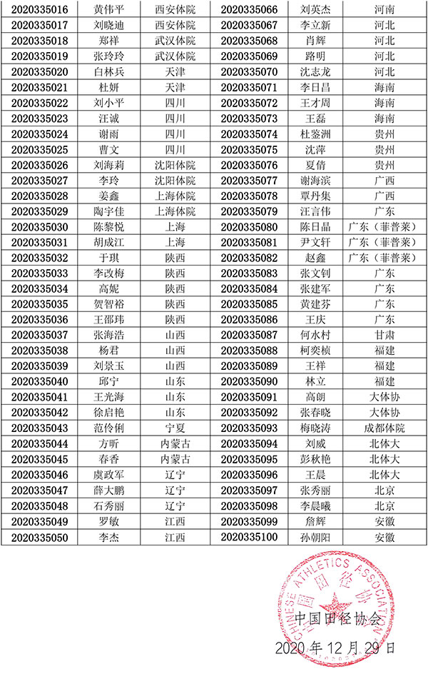 關於批准賀波等100人為國家b級田徑裁判員的通知