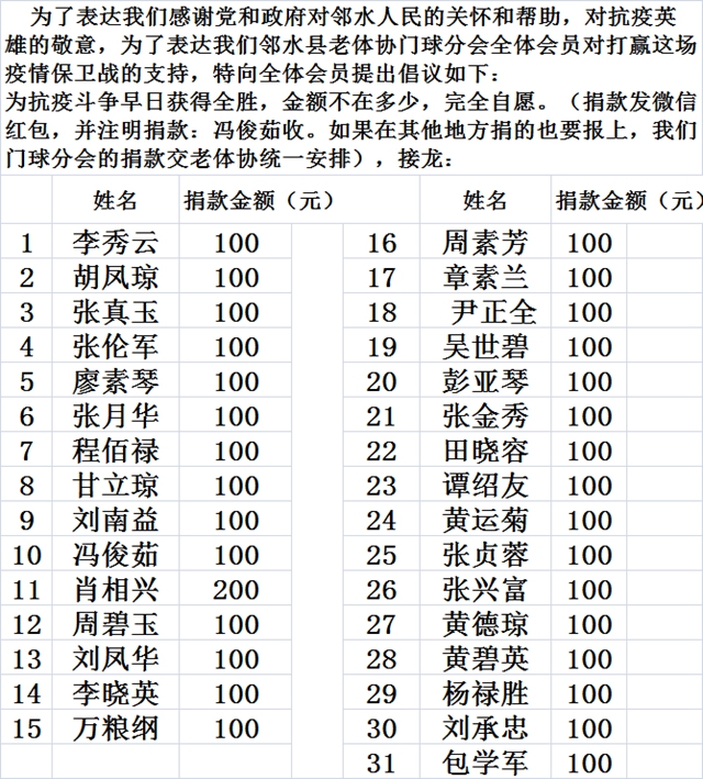 疫情捐款名单图片