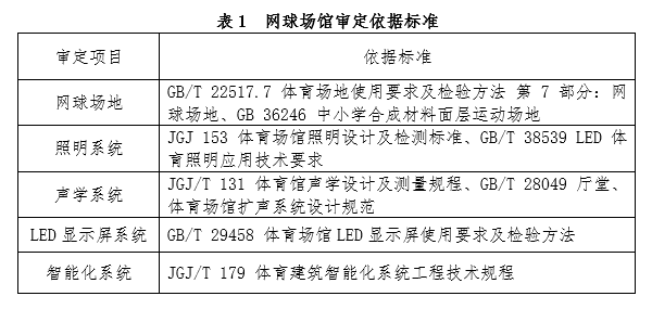 天博中国网球协会网球场馆设施审定管理办法(图1)