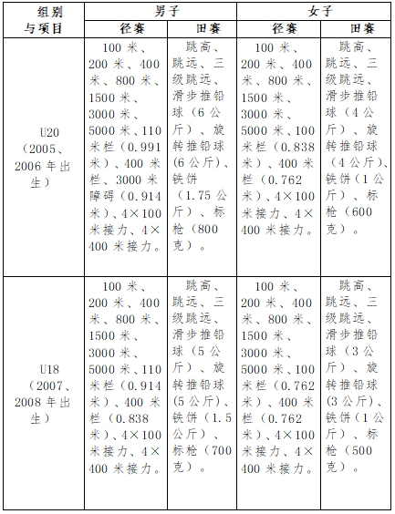 完美竞技平台官网“骄阳体育杯”2024年U系列田径联赛|秋元友美|（甘肃赛区）竞